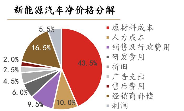 暴跌10%！新一轮价格战打响，一文看懂新能源汽车行业