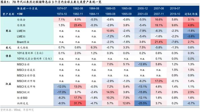 全球迎接降息潮？欧央行打响降息，欧股收盘接近历史最高点