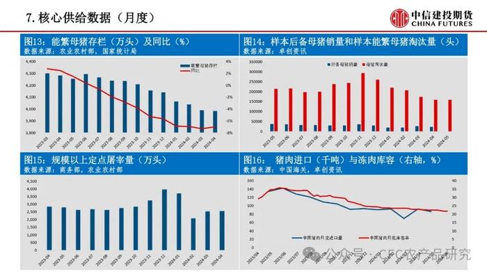 【禽畜周报】生猪期现表现分歧 鸡蛋淘汰明显走弱