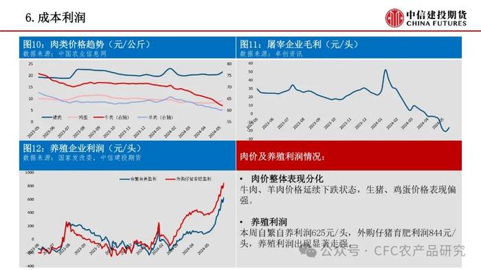 【禽畜周报】生猪期现表现分歧 鸡蛋淘汰明显走弱