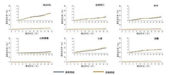 国家医保局刊文：研究显示集采仿制药替代原研药，患者健康获益无差异