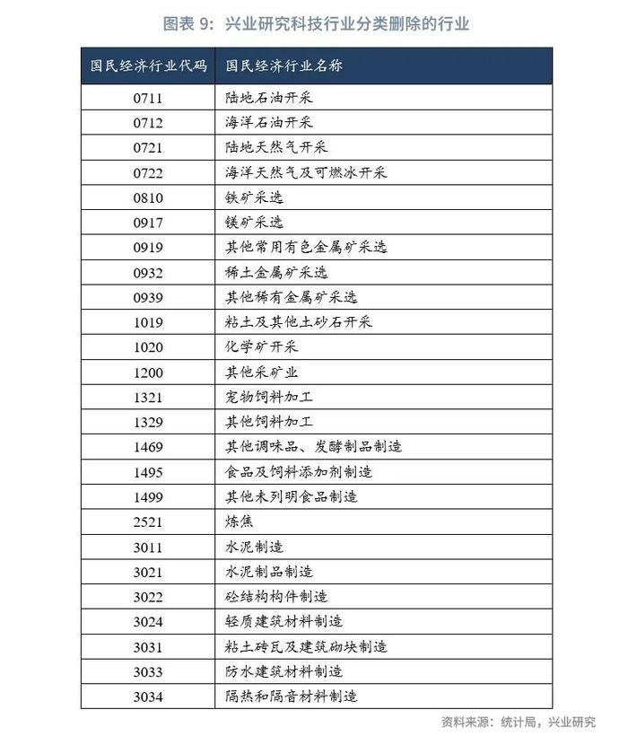 鲁政委：科技金融行业分类探讨