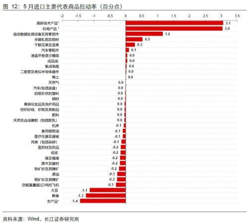 长江宏观：出口强进口弱，向外需寻找弹性