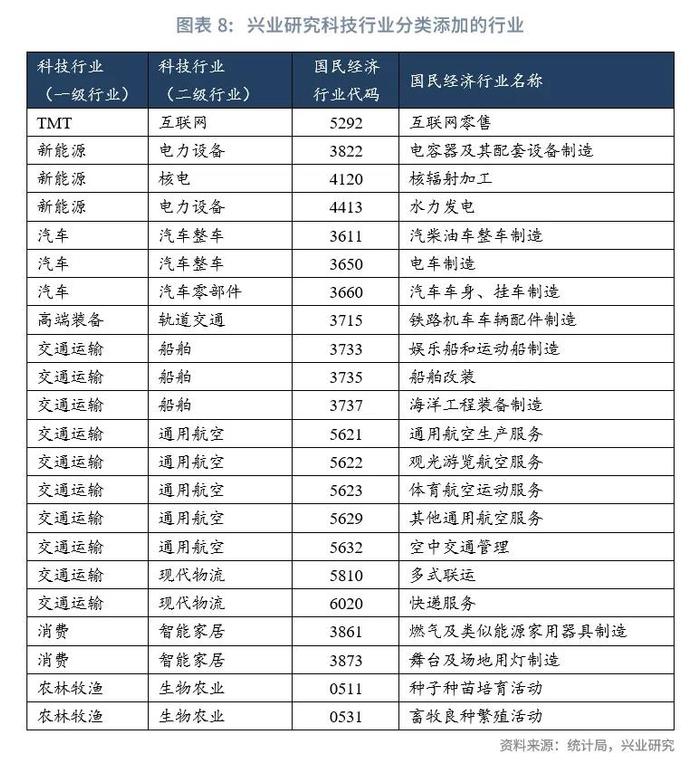 鲁政委：科技金融行业分类探讨