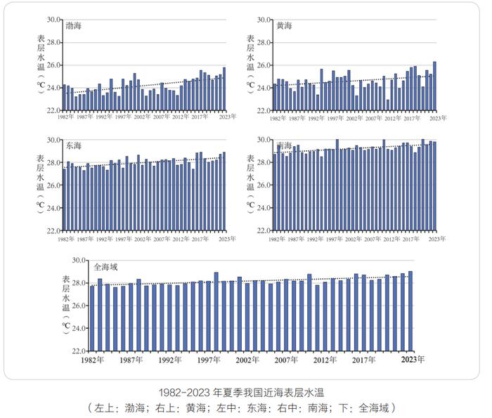 我国典型生态系统退化趋势得到初步遏制