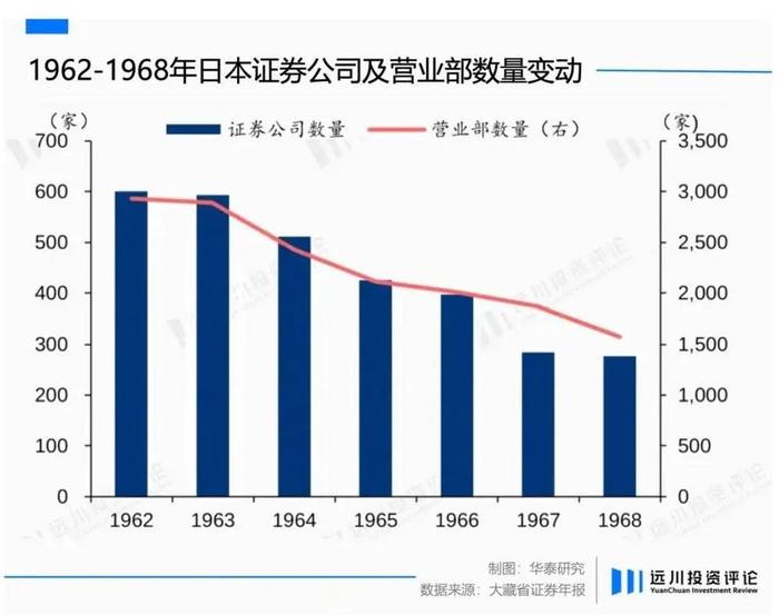 一家券商死在了自己的一百周年