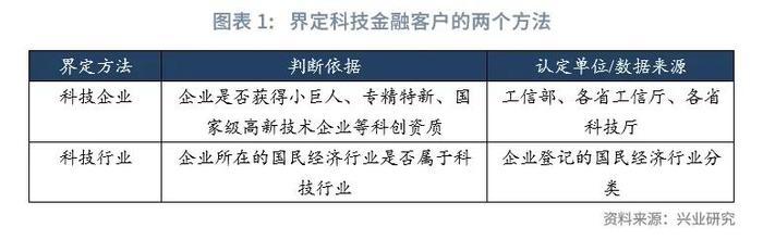 鲁政委：科技金融行业分类探讨