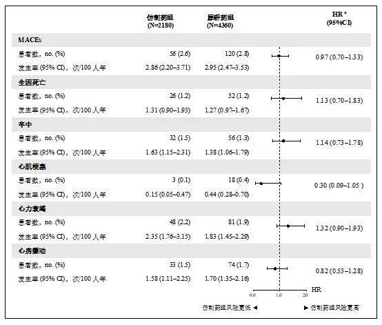 国家医保局刊文：研究显示集采仿制药替代原研药，患者健康获益无差异