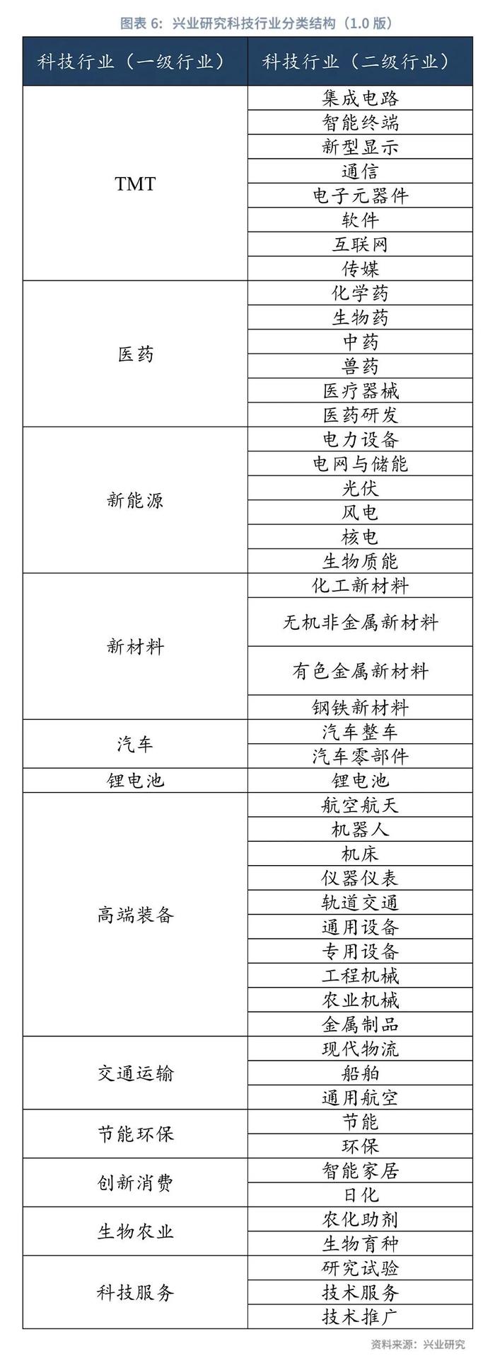 鲁政委：科技金融行业分类探讨