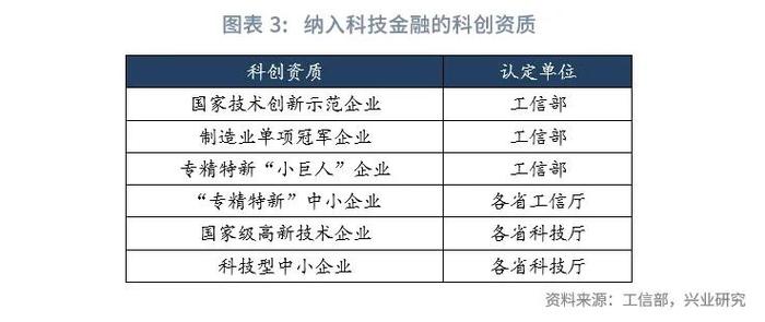 鲁政委：科技金融行业分类探讨