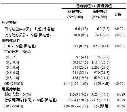 国家医保局刊文：研究显示集采仿制药替代原研药，患者健康获益无差异