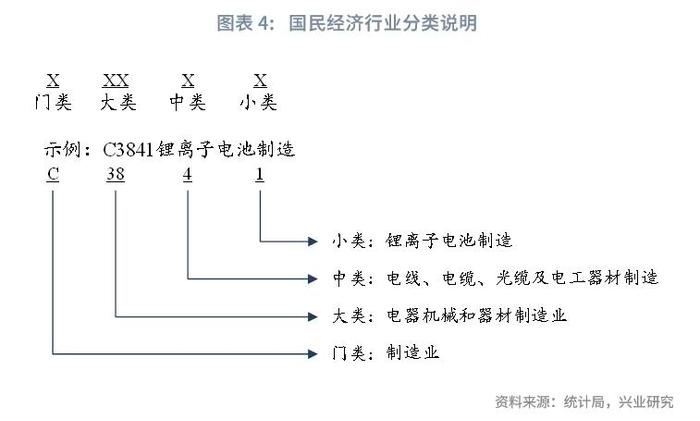 鲁政委：科技金融行业分类探讨