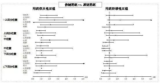 国家医保局刊文：研究显示集采仿制药替代原研药，患者健康获益无差异