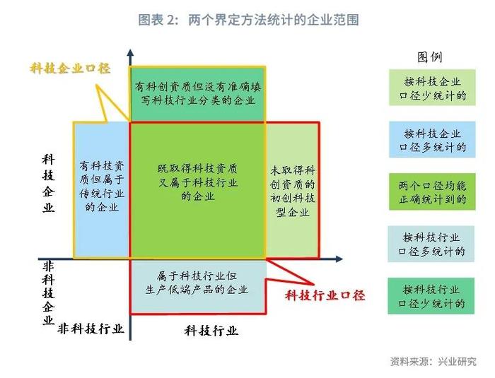 鲁政委：科技金融行业分类探讨