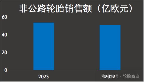 轮胎巨头公布新目标—331亿