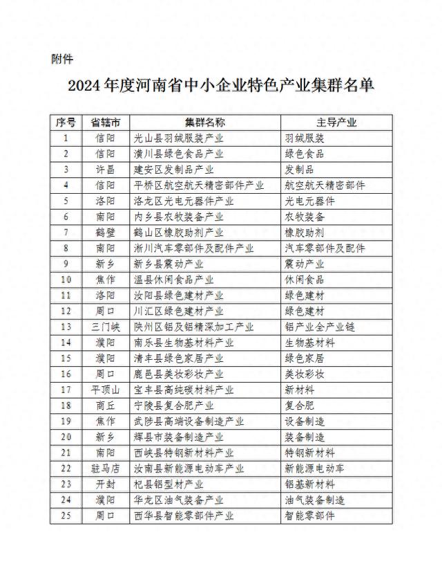 2024年度河南省中小企业特色产业集群评审结果公示