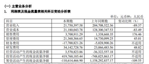 “一天下跌96%”，理工导航会重演吗？“IPO鬼故事”害惨了投资者，监管层该出手了吧……