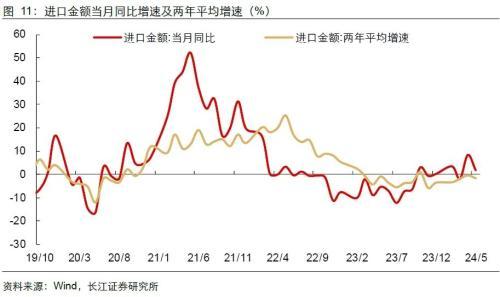 长江宏观：出口强进口弱，向外需寻找弹性