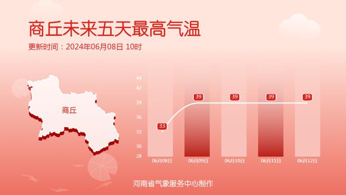 明天起，气温40℃+！高速公路路面或将超62℃！警惕爆胎风险