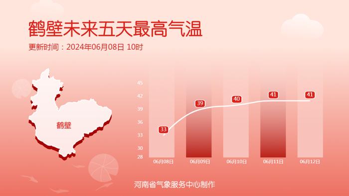 明天起，气温40℃+！高速公路路面或将超62℃！警惕爆胎风险