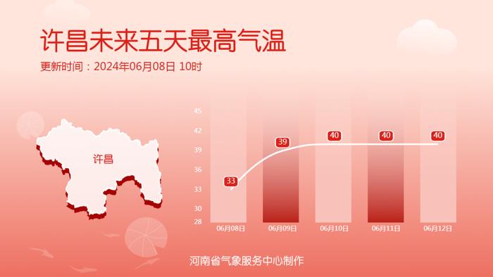 明天起，气温40℃+！高速公路路面或将超62℃！警惕爆胎风险