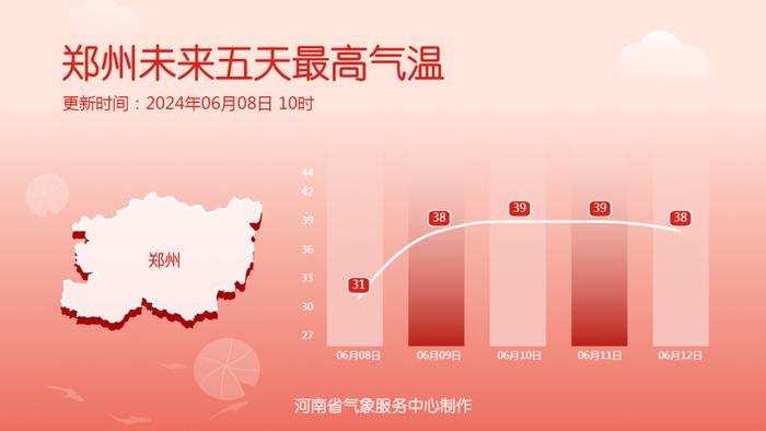 明天起，气温40℃+！高速公路路面或将超62℃！警惕爆胎风险