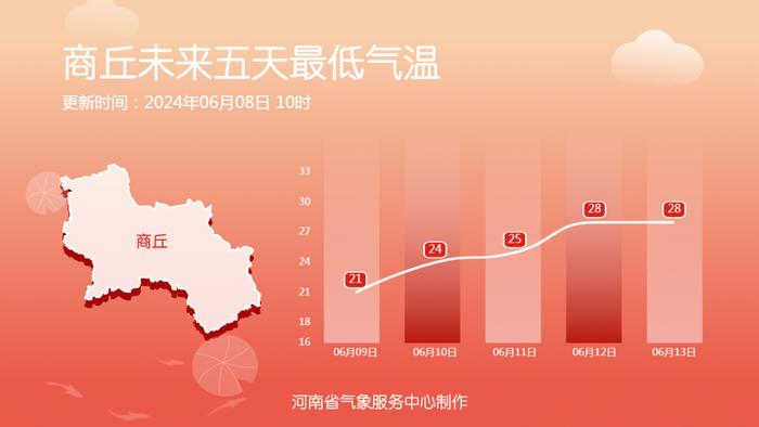 明天起，气温40℃+！高速公路路面或将超62℃！警惕爆胎风险