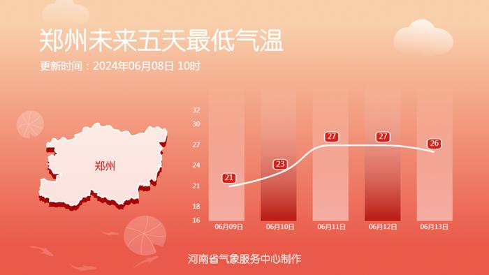 明天起，气温40℃+！高速公路路面或将超62℃！警惕爆胎风险