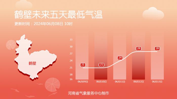 明天起，气温40℃+！高速公路路面或将超62℃！警惕爆胎风险