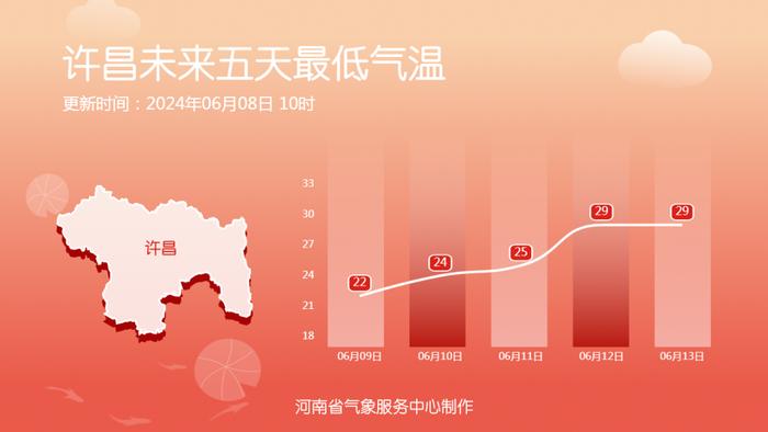 明天起，气温40℃+！高速公路路面或将超62℃！警惕爆胎风险