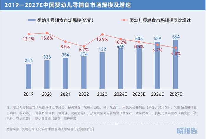 出生率低下，但儿童经济正在成为新增长点｜晓报告