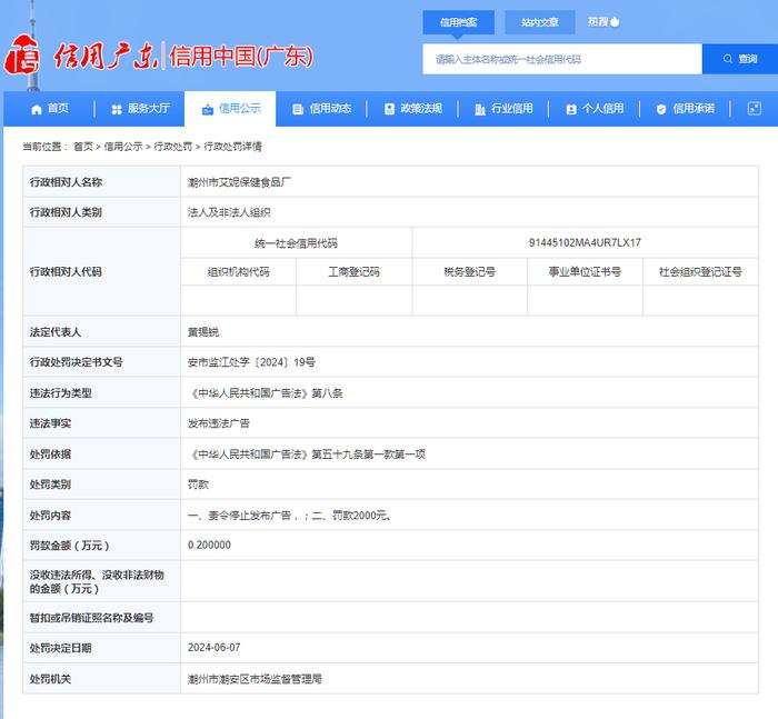 潮州市艾妮保健食品厂被罚款2000元