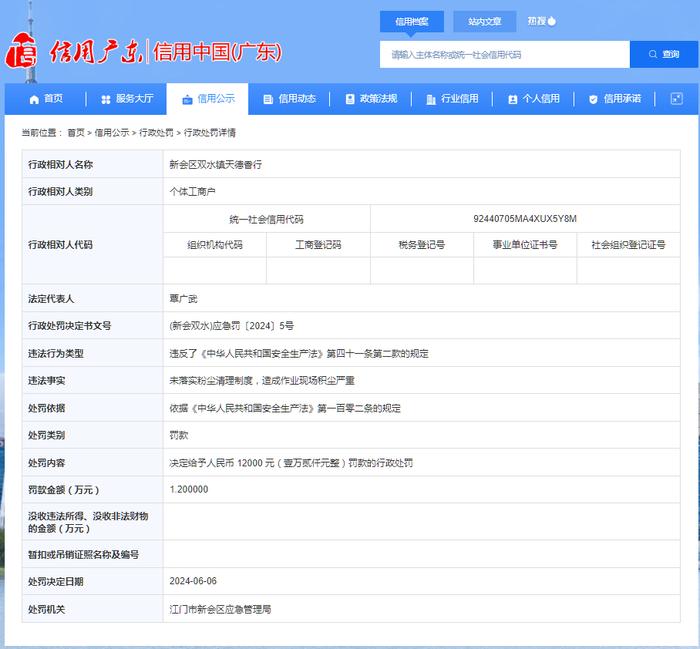 新会区双水镇天德香行被罚款12000元