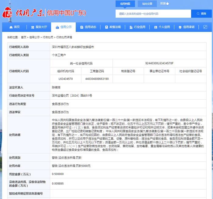 深圳市福田区八卦岭鲜好生鲜超市被罚款5000元