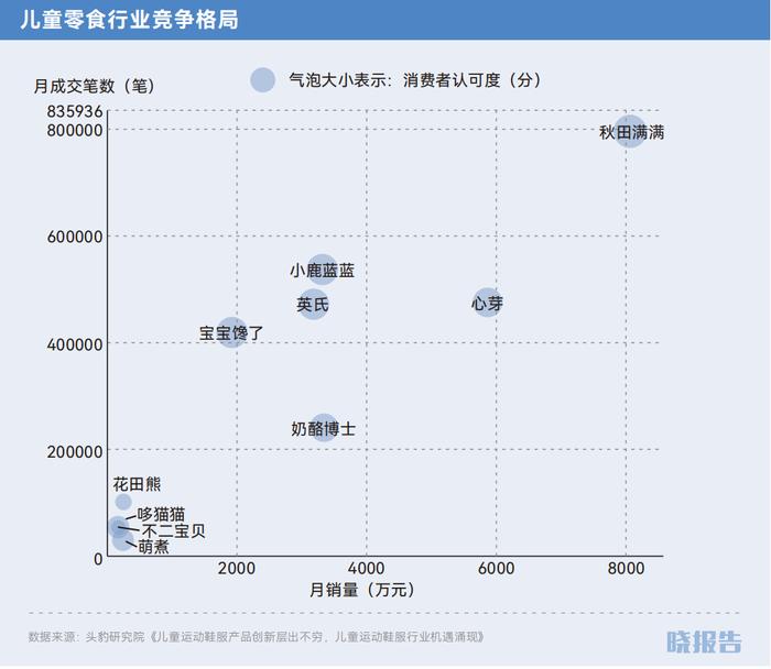 出生率低下，但儿童经济正在成为新增长点｜晓报告