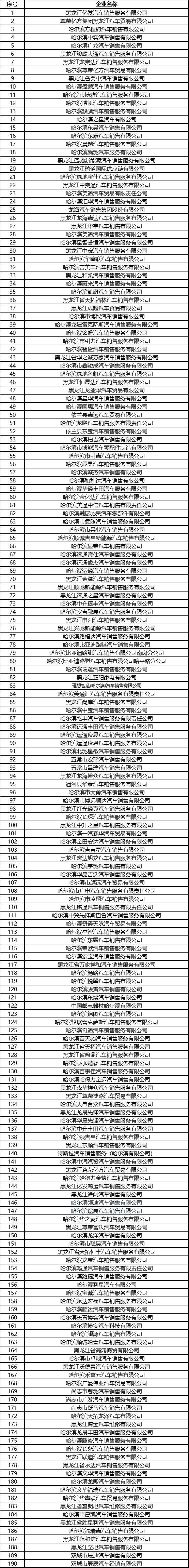 今天起，买新车、二手车都有优惠，最高补贴5000元