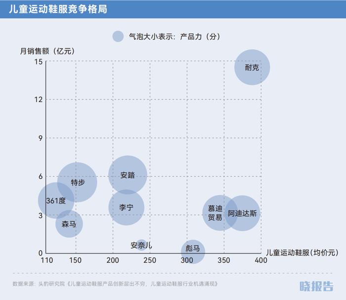 出生率低下，但儿童经济正在成为新增长点｜晓报告