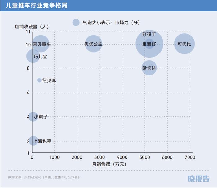 出生率低下，但儿童经济正在成为新增长点｜晓报告