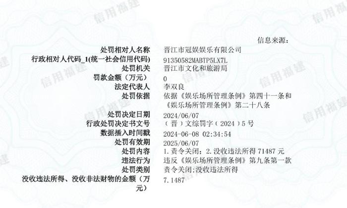 晋江市冠娱娱乐有限公司被责令关闭并没收违法所得71487元