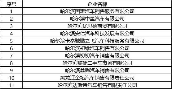 今天起，买新车、二手车都有优惠，最高补贴5000元