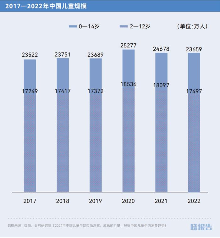 出生率低下，但儿童经济正在成为新增长点｜晓报告