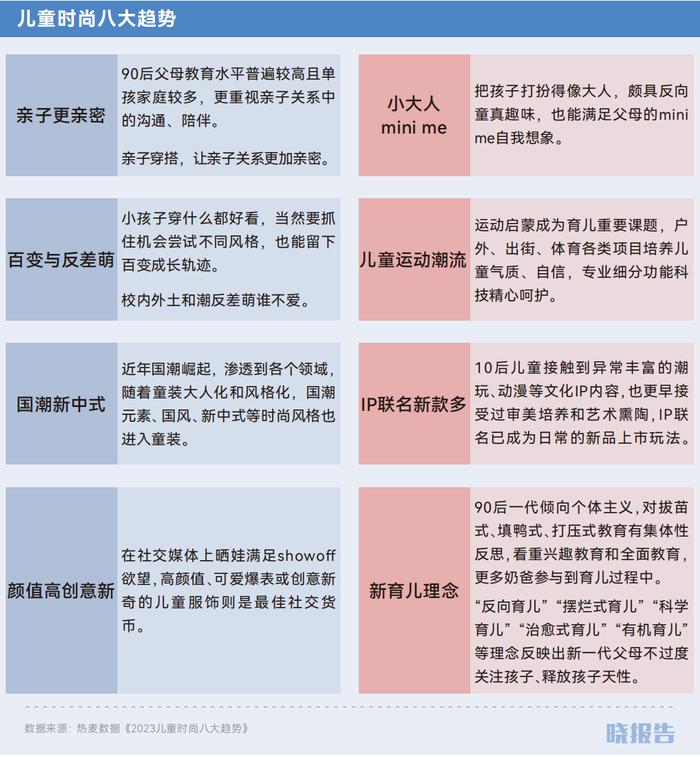 出生率低下，但儿童经济正在成为新增长点｜晓报告