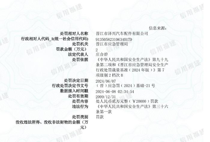 晋江市泽兴汽车配件有限公司被罚款二万元