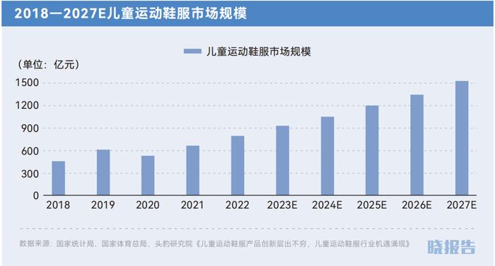 出生率低下，但儿童经济正在成为新增长点｜晓报告