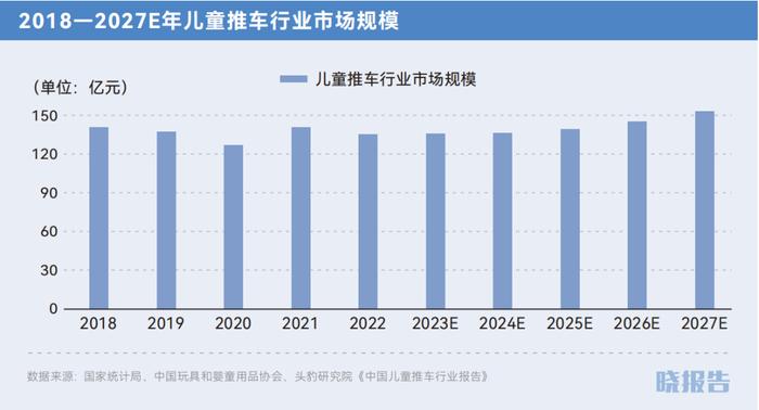 出生率低下，但儿童经济正在成为新增长点｜晓报告