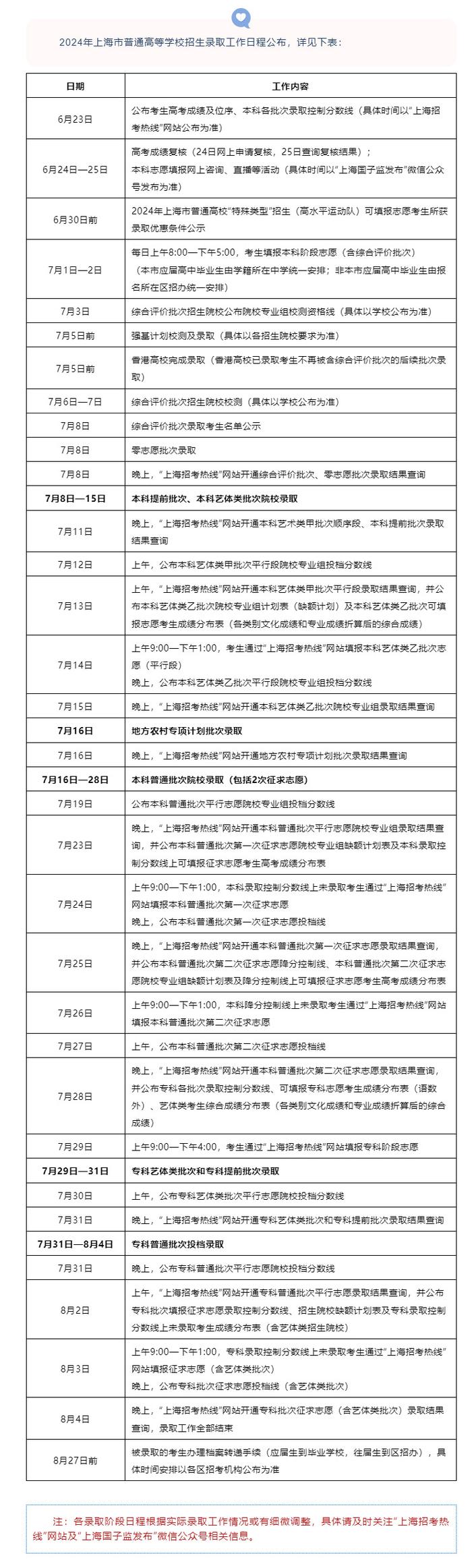 2024年上海高考考后提醒请查收，成绩6月23日可查