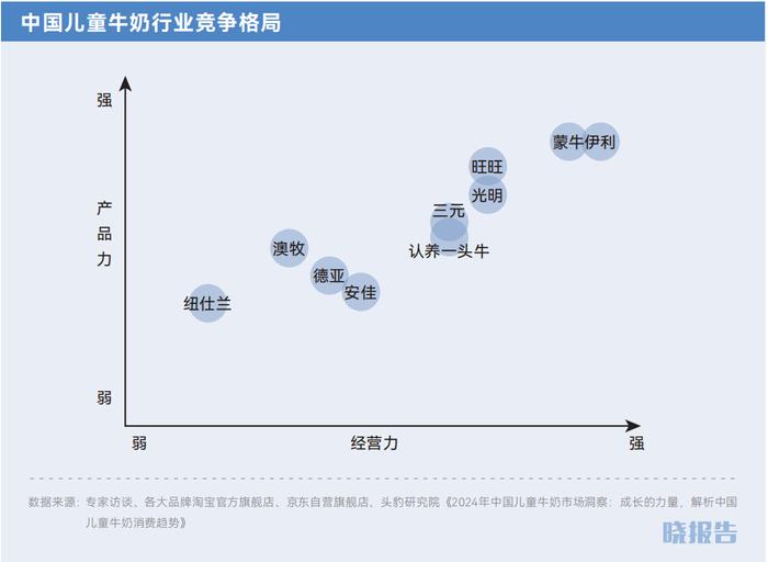 出生率低下，但儿童经济正在成为新增长点｜晓报告