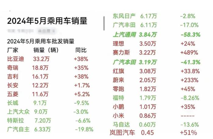 中国汽车品牌崛起，会导致中国汽车产业薪酬下降？