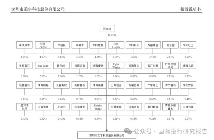 柔宇科技破产：曾申请科创板上市融资144亿，拒绝华为投资，刘姝威曾发文拯救