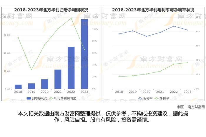 半导体设备7大核心龙头股梳理，看这一篇就够了